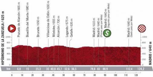 Vorschau & Favoriten Vuelta a España 2020, Etappe 18