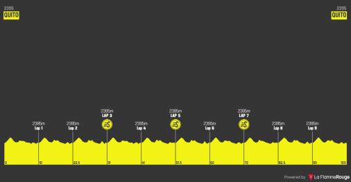 Höhenprofil Vuelta Ciclista al Ecuador 2020 - Etappe 6