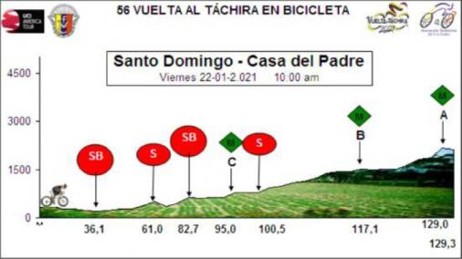 Hhenprofil Vuelta al Tachira en Bicicleta 2021 - Etappe 6