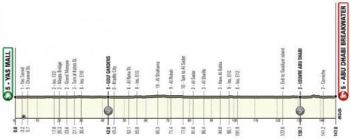 Höhenprofil UAE Tour 2021 - Etappe 7