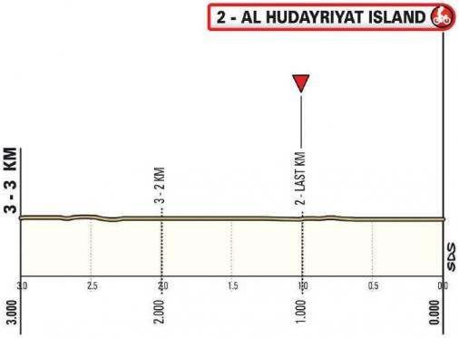 Höhenprofil UAE Tour 2021 - Etappe 2, letzte 3 km