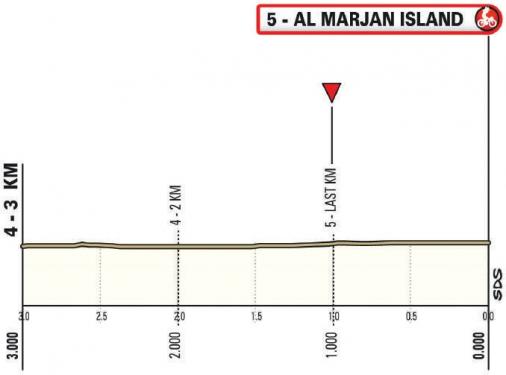 Höhenprofil UAE Tour 2021 - Etappe 4, letzte 3 km