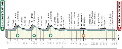 Höhenprofil Tirreno - Adriatico 2021 - Etappe 1