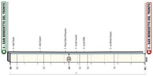 Höhenprofil Tirreno - Adriatico 2021 - Etappe 7
