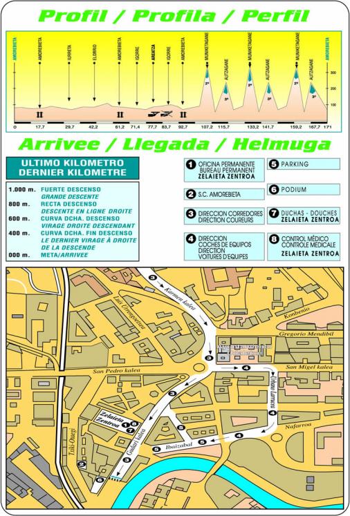 Hhenprofil und Streckenverlauf Klasika Primavera 2007