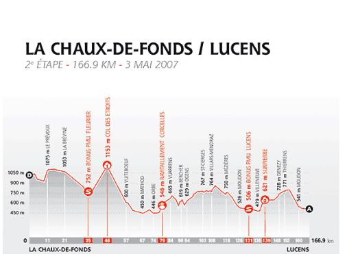 Hhenprofil Tour de Romandie 2007 - Etappe 2