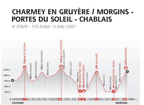 Hhenprofil Tour de Romandie 2007 - Etappe 4