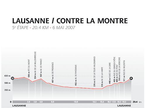 Hhenprofil Tour de Romandie 2007 - Etappe 5
