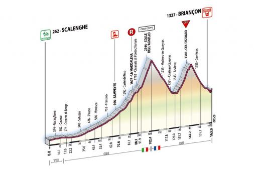 Hhenprofil Giro d'Italia 2007 - Etappe 12
