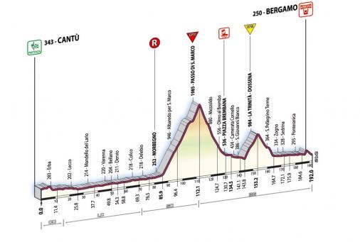 Hhenprofil Giro d\'Italia 2007 - Etappe 14