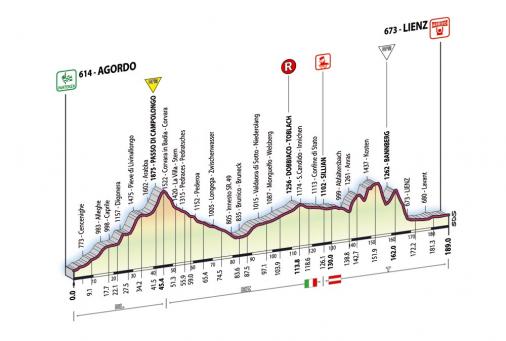 Höhenprofil Giro d\'Italia 2007 - Etappe 16