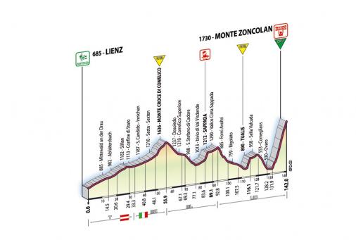 Höhenprofil Giro d\'Italia 2007 - Etappe 17