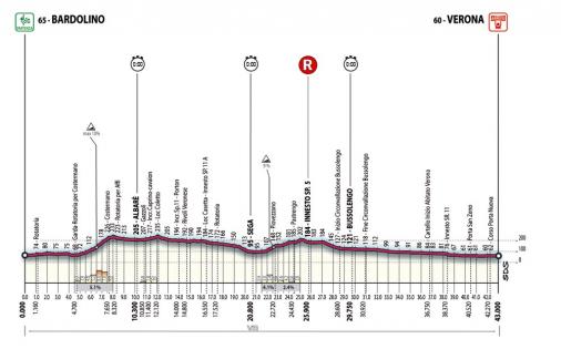 Hhenprofil Giro d\'Italia 2007 - Etappe 20