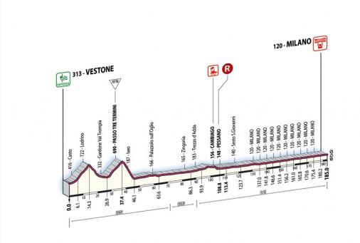 Höhenprofil Giro d\'Italia 2007 - Etappe 21