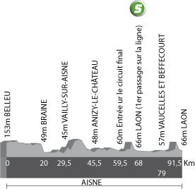 Hhenprofil Tour de Picardie 2007 - Etappe 4
