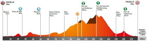 Höhenprofil Volta Ciclista a Catalunya 2021 - Etappe 1