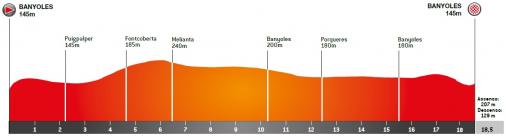 Höhenprofil Volta Ciclista a Catalunya 2021 - Etappe 2