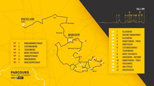 Hhenprofil und Streckenverlauf Dwars door Vlaanderen 2021