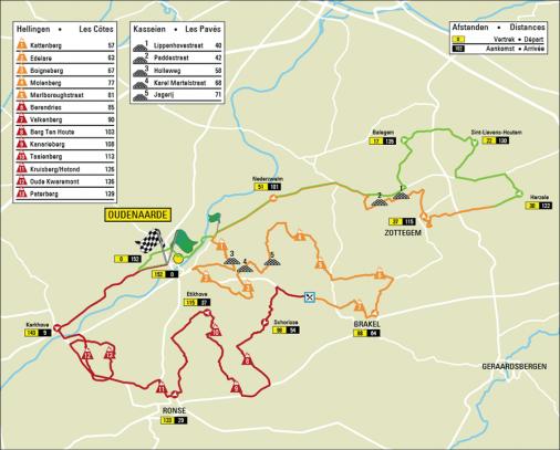 Streckenverlauf Ronde van Vlaanderen 2021 (Frauen Elite)