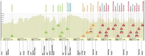 Hhenprofil De Brabantse Pijl 2021 (Mnner Elite)