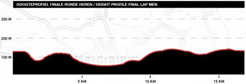 Höhenprofil Amstel Gold Race 2021, letzte Runde (15,9 km)
