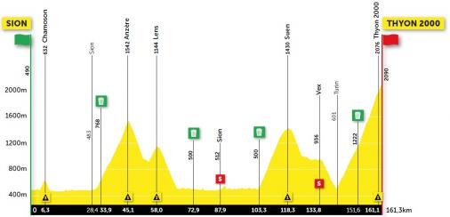 Höhenprofil Tour de Romandie 2021 - Etappe 4