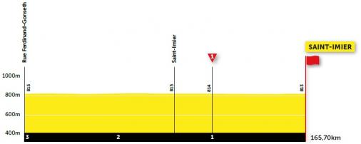 Höhenprofil Tour de Romandie 2021 - Etappe 2, letzte 3 km