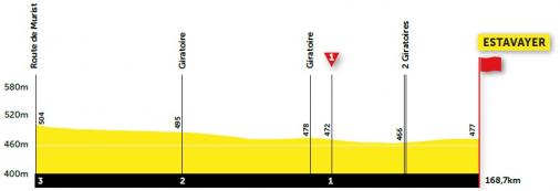Höhenprofil Tour de Romandie 2021 - Etappe 3, letzte 3 km