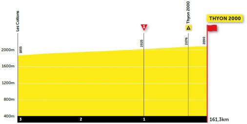 Höhenprofil Tour de Romandie 2021 - Etappe 4, letzte 3 km