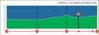 Höhenprofil Vuelta Asturias Julio Alvarez Mendo 2021 - Etappe 1, letzte 3 km
