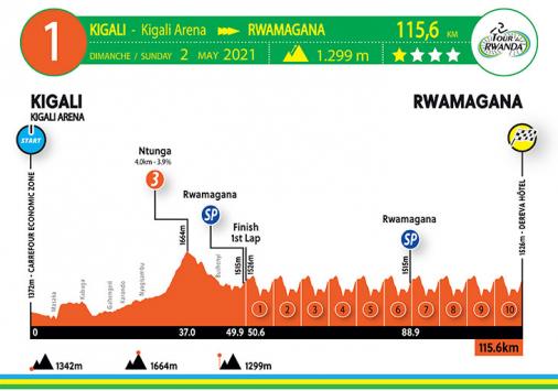 Hhenprofil Tour du Rwanda 2021 - Etappe 1