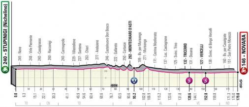 Höhenprofil Giro d’Italia 2021 - Etappe 2