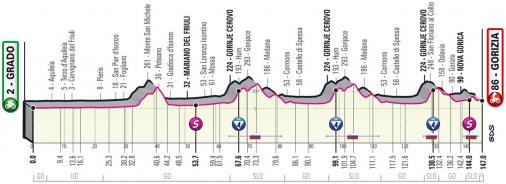 Höhenprofil Giro d’Italia 2021 - Etappe 15