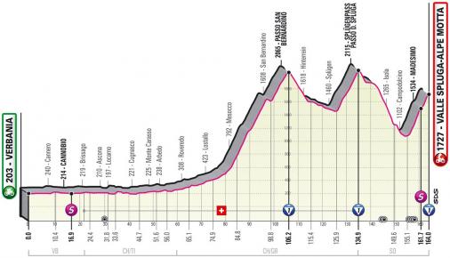Höhenprofil Giro d’Italia 2021 - Etappe 20