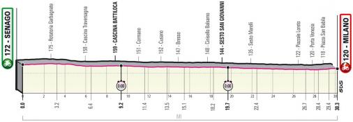 Höhenprofil Giro d’Italia 2021 - Etappe 21