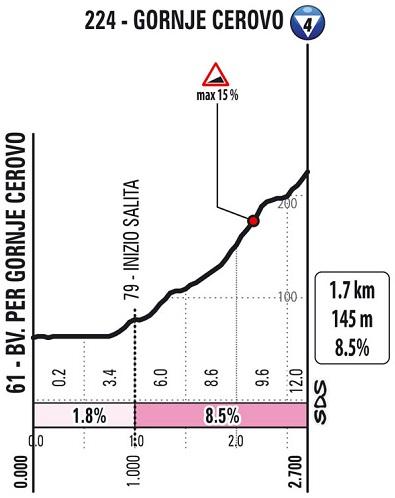 Höhenprofil Giro d’Italia 2021 - Etappe 15, Gornje Cerovo