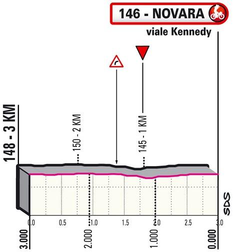 Höhenprofil Giro d’Italia 2021 - Etappe 2, letzte 3 km