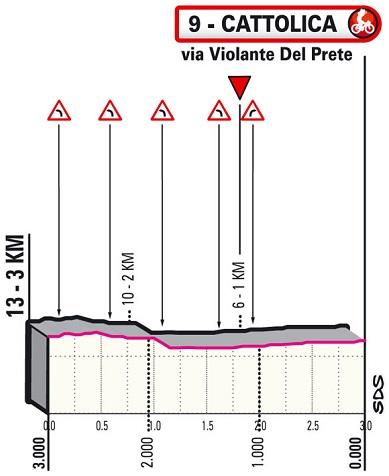 Höhenprofil Giro d’Italia 2021 - Etappe 5, letzte 3 km