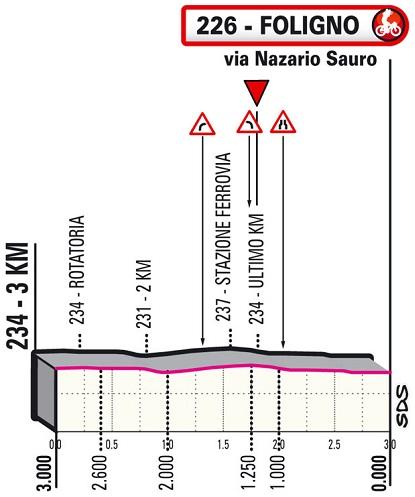 Höhenprofil Giro d’Italia 2021 - Etappe 10, letzte 3 km