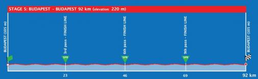 Höhenprofil Tour de Hongrie 2021 - Etappe 5