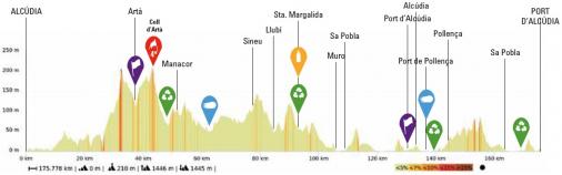 Höhenprofil Trofeo Alcudia - Port d’Alcudia 2021