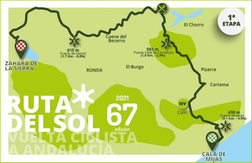 Streckenverlauf Vuelta a Andalucia Ruta Ciclista del Sol 2021 - Etappe 1