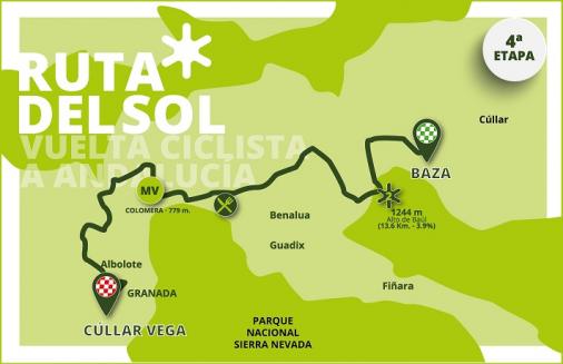Streckenverlauf Vuelta a Andalucia Ruta Ciclista del Sol 2021 - Etappe 4
