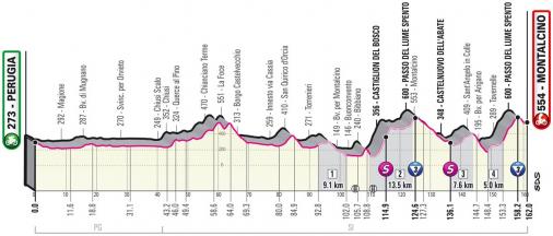 Vorschau & Favoriten Giro d’Italia, Etappe 11
