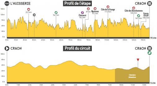 Höhenprofil Boucles de la Mayenne 2021 - Etappe 3