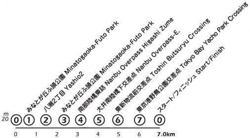 Höhenprofil Tour of Japan 2021 - Etappe 3