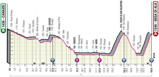 Vorschau & Favoriten Giro d’Italia, Etappe 17