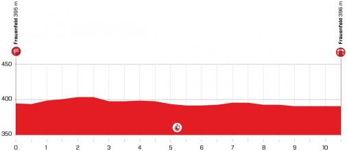 Hhenprofil Tour de Suisse 2021 - Etappe 1