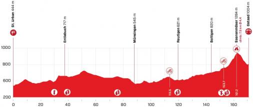 Hhenprofil Tour de Suisse 2021 - Etappe 4