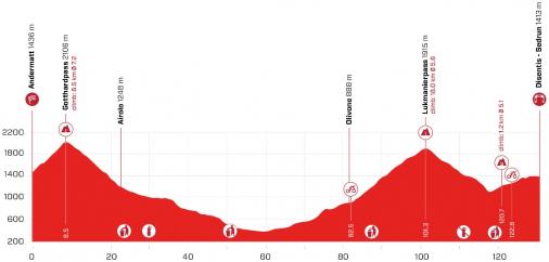 Höhenprofil Tour de Suisse 2021 - Etappe 6
